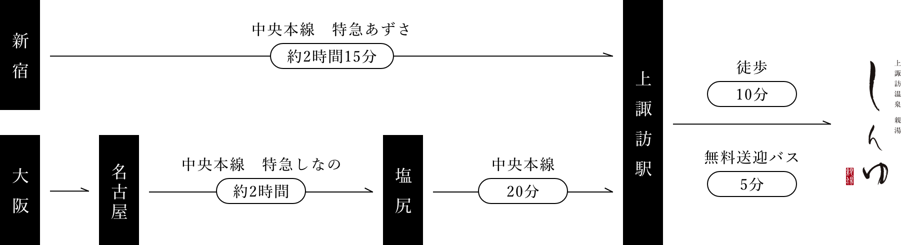 画像 電車でお越しのお客様